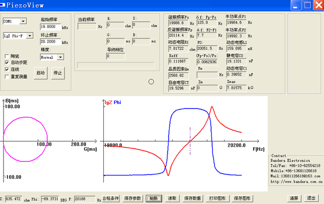 Ultralydstransducer og hornanalysator eller test og tuning af effekt ultralydstransducere