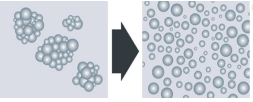 Ultrasonic dispersion