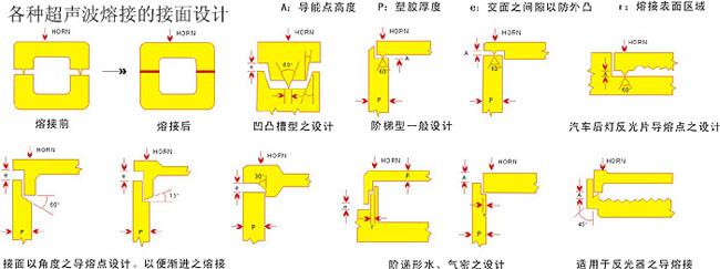 How to design the Structural of ultrasonic welding