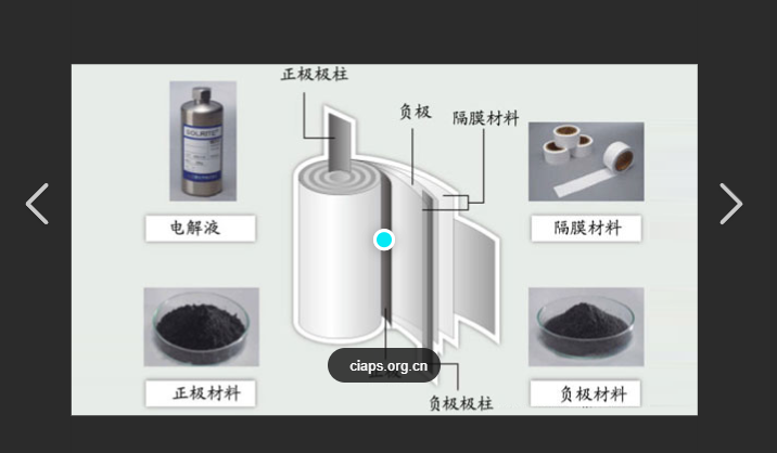 Hvad er teknologi til afgasning af ultralydsbatterier?