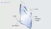 //rrrorwxhjionlo5p.ldycdn.com/cloud/nnBpqKrrRllSnpjqinpjj/zhenkongboli.webp