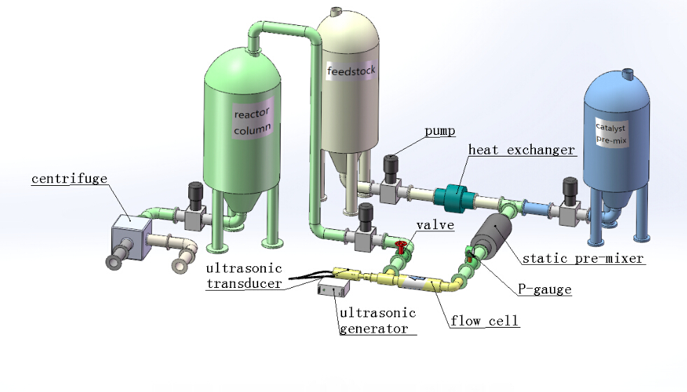 Wie bereitet man Biodiesel mit Ultraschallger&auml;ten vor?